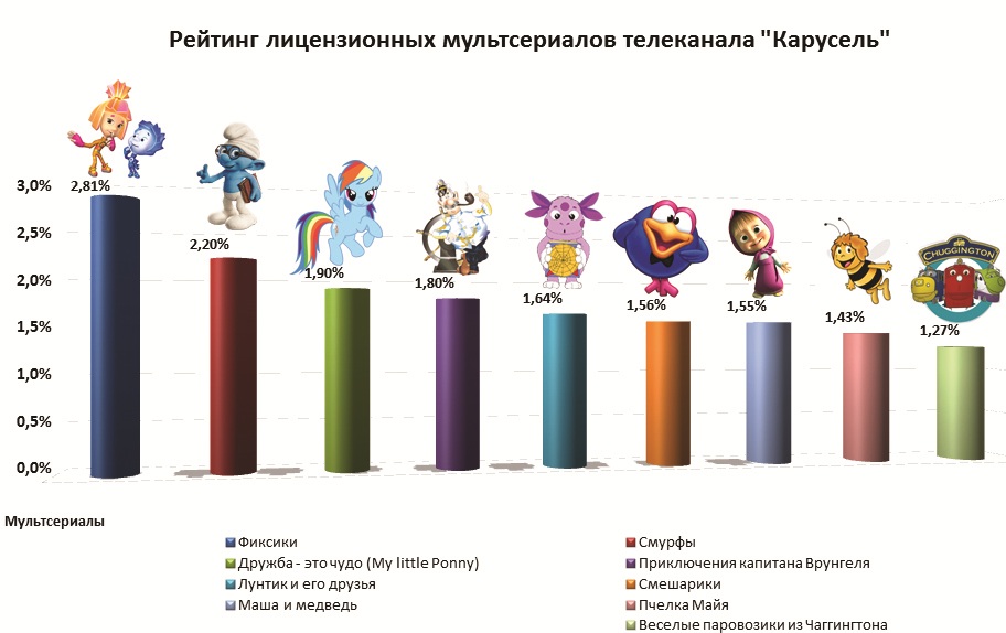 Программа карусель с картинками