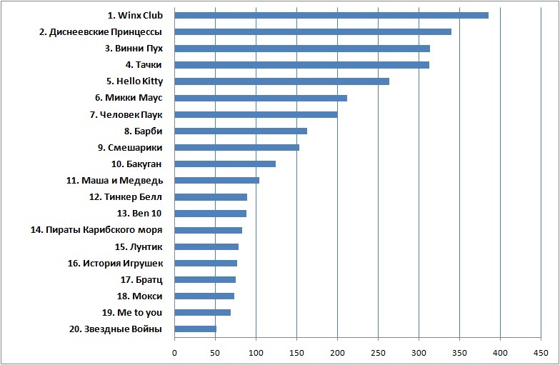 Российские бренды список. Автомобильные компании которые ушли из россии. Популярные бренды косметики в россии. Фирмы которые уходят из россии. Перечень брендов одежды.