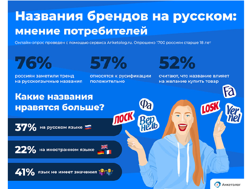 Опрос Anketolog.ru: 57% россиян одобряют русификацию названий - Вестник ...